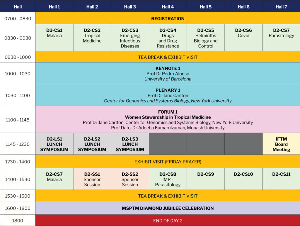 Informs 2024 Programme Retha